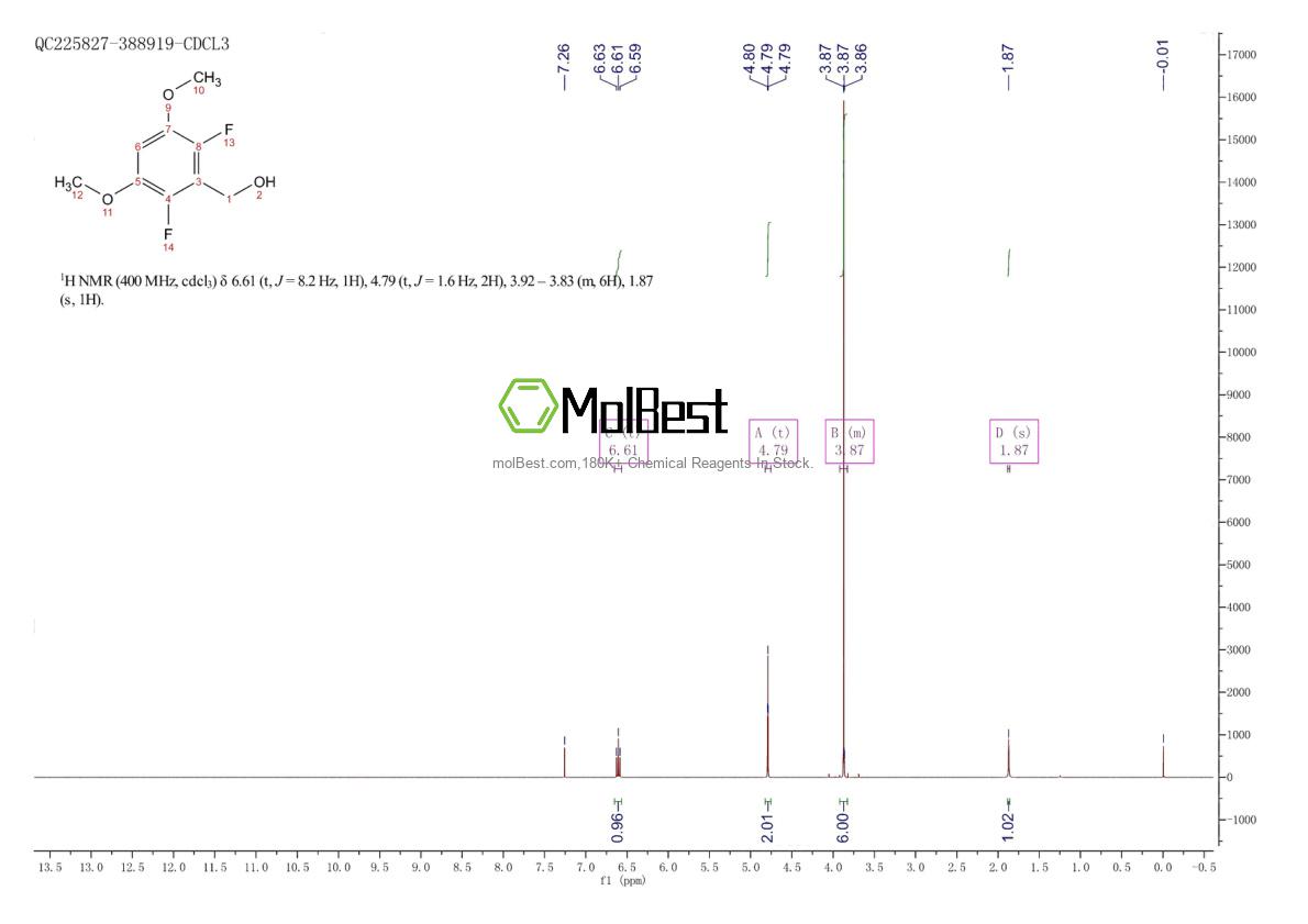 Physical sample testing spectrum (NMR) of 1208434-90-5