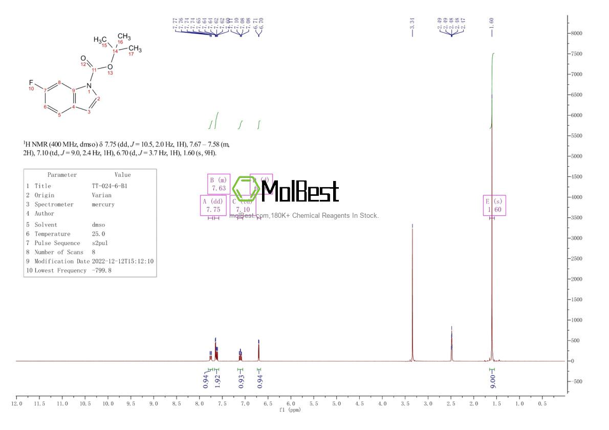 Physical sample testing spectrum (NMR) of 1208459-96-4