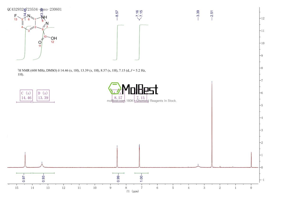 Physical sample testing spectrum (NMR) of 1208493-13-3