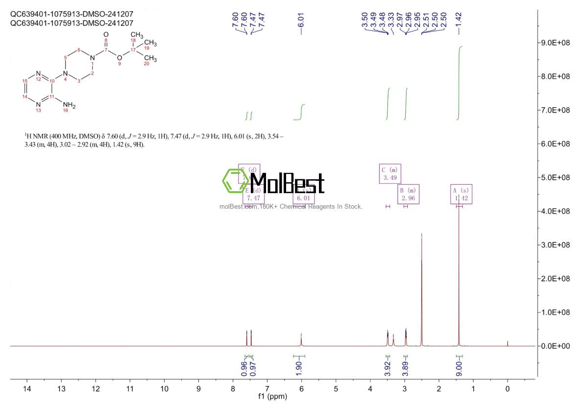 Physical sample testing spectrum (NMR) of 1208542-95-3