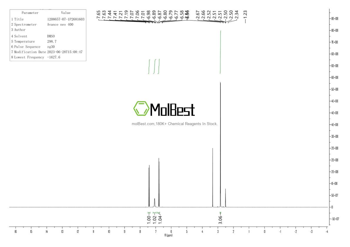 Physical sample testing spectrum (NMR) of 1208657-07-1