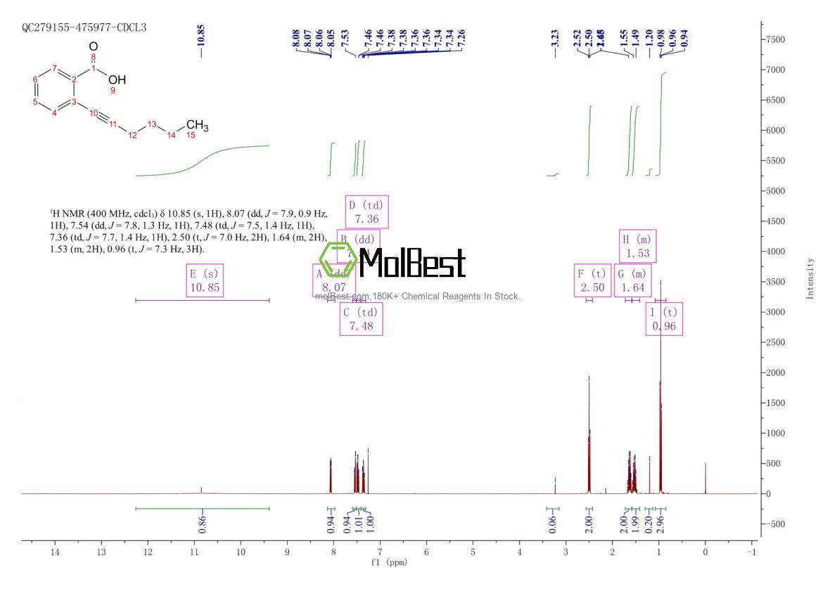 Physical sample testing spectrum (NMR) of 120870-47-5