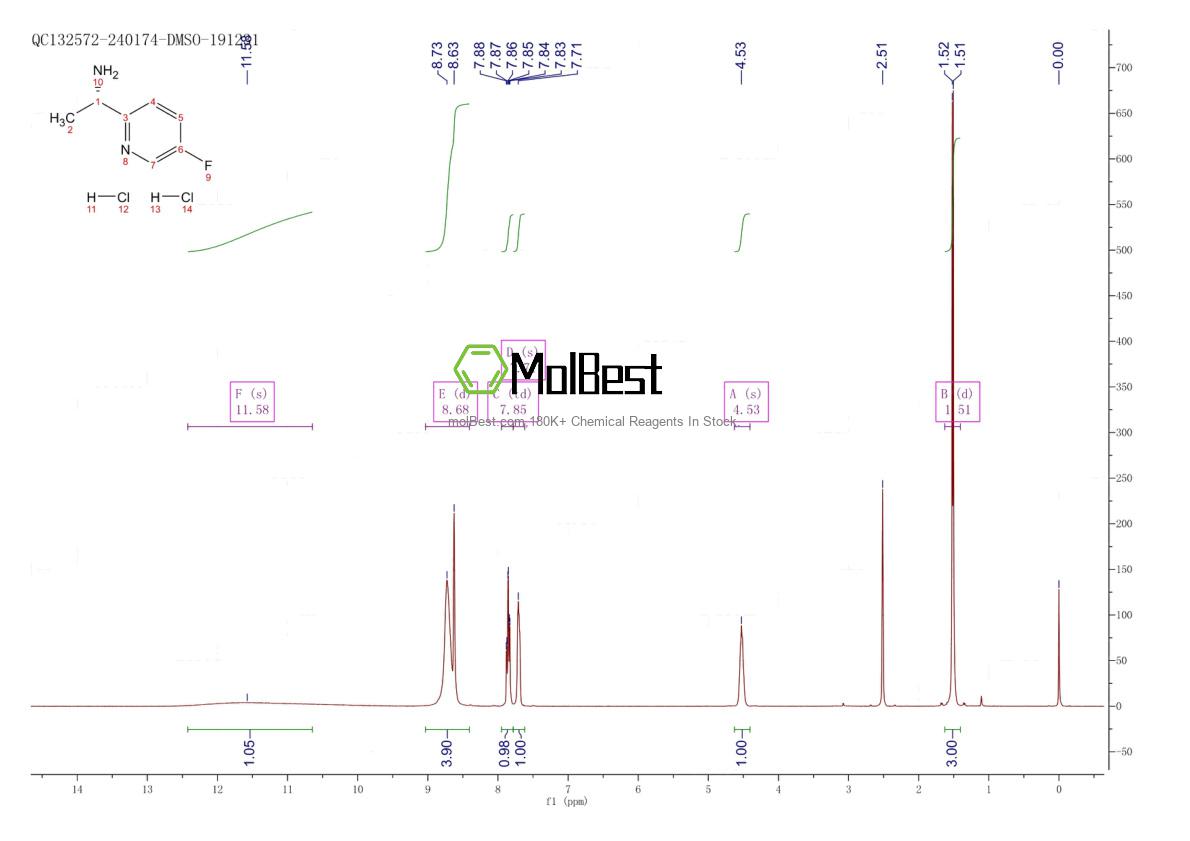 Physical sample testing spectrum (NMR) of 1208893-73-5