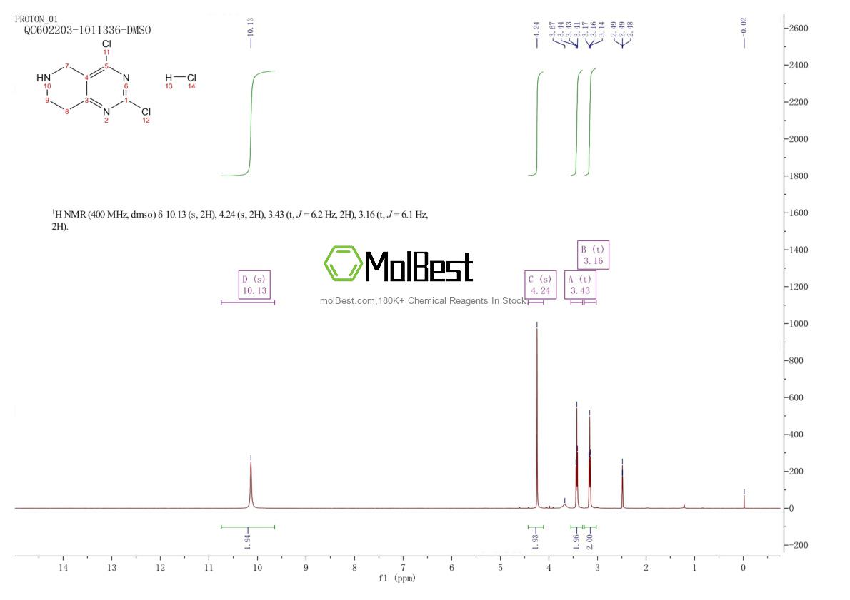 Physical sample testing spectrum (NMR) of 1208901-69-2