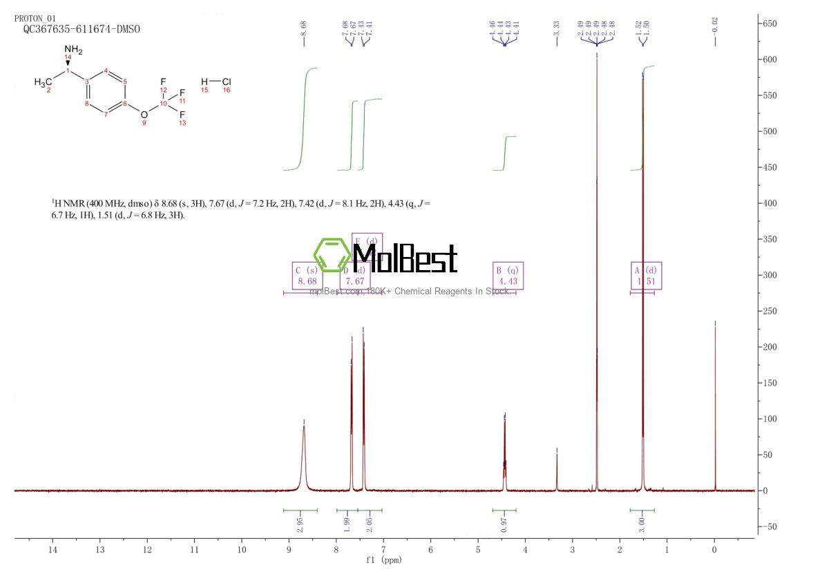 Physical sample testing spectrum (NMR) of 1208989-29-0