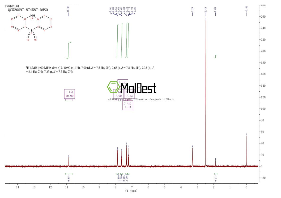 Physical sample testing spectrum (NMR) of 1209-66-1