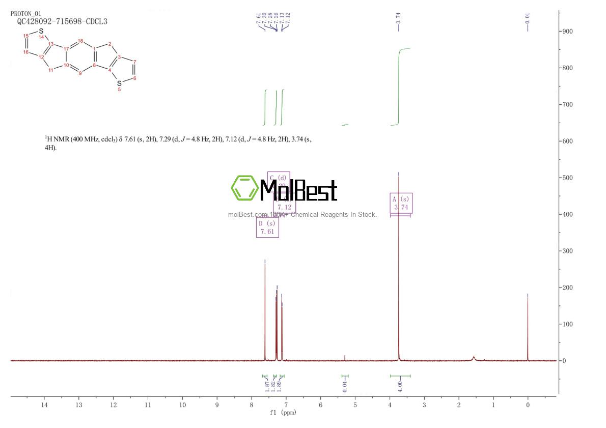 Physical sample testing spectrum (NMR) of 1209012-31-6