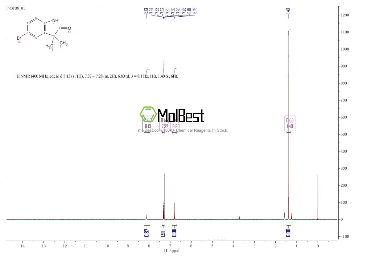 Physical sample testing spectrum (NMR) of 120902-45-6