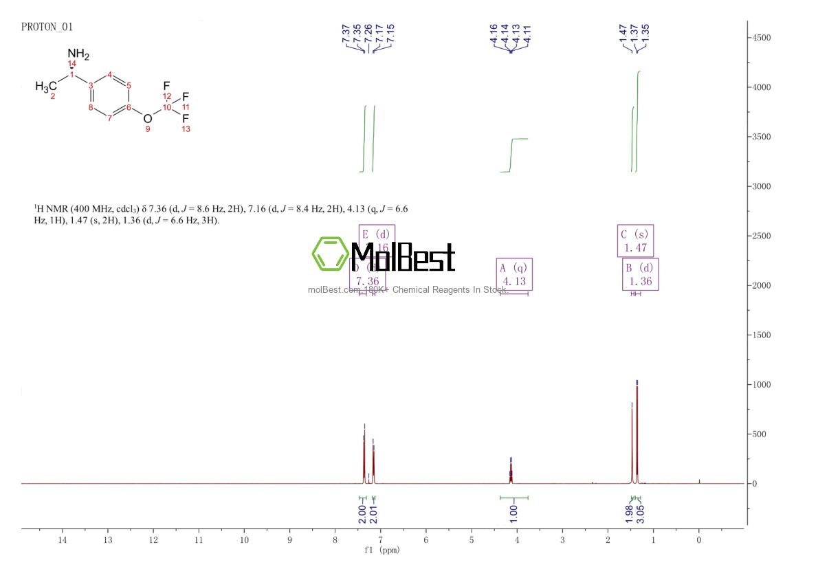 Physical sample testing spectrum (NMR) of 1209050-26-9