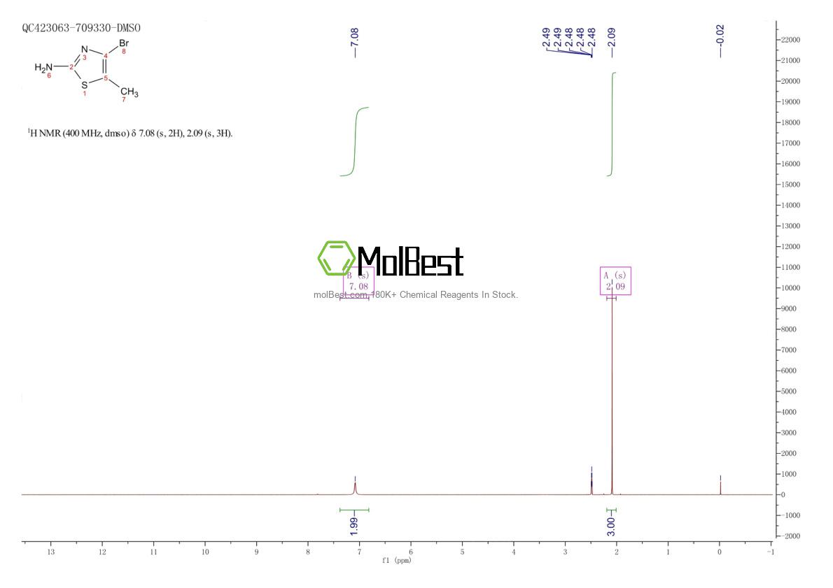 Physical sample testing spectrum (NMR) of 1209167-05-4