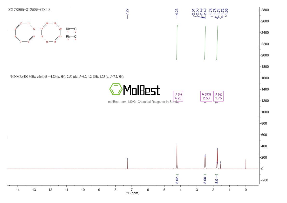 Physical sample testing spectrum (NMR) of 12092-47-6