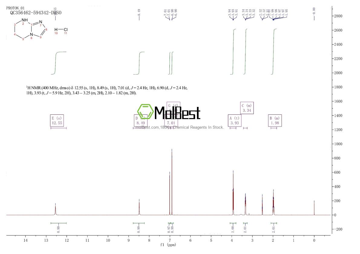 Physical sample testing spectrum (NMR) of 1209264-64-1