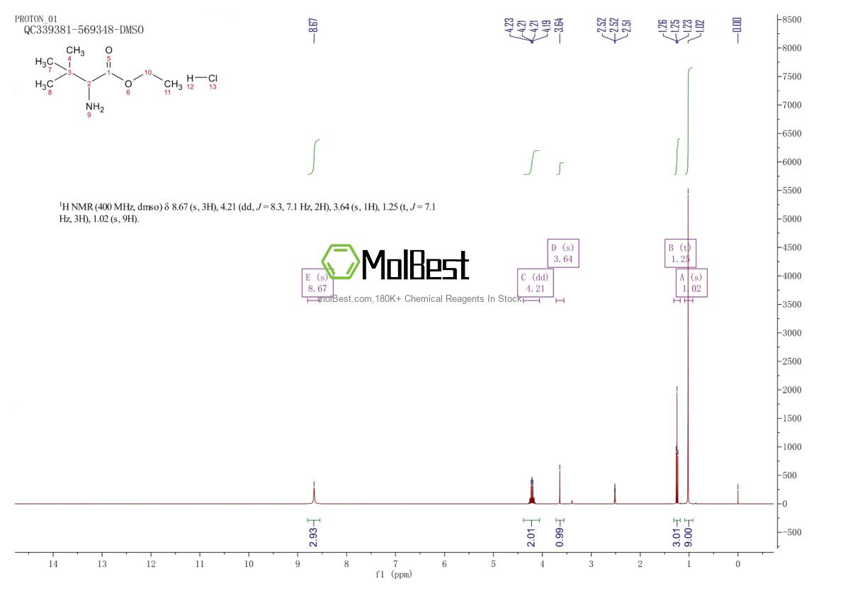 Spektrum pengujian sampel fisik (NMR) 120927-16-4