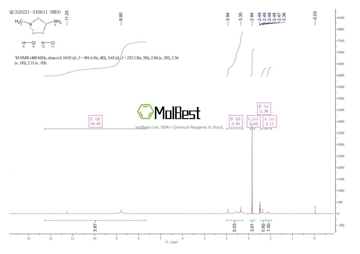 Physical sample testing spectrum (NMR) of 1209287-84-2