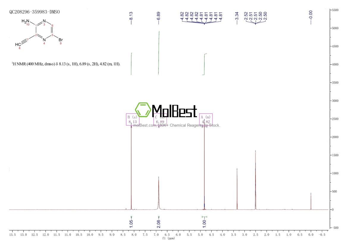 Physical sample testing spectrum (NMR) of 1209289-08-6