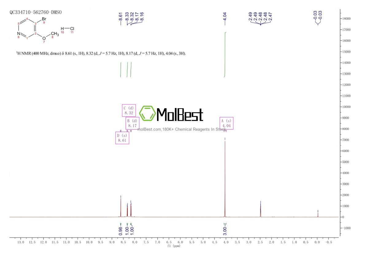 Physical sample testing spectrum (NMR) of 1209335-53-4