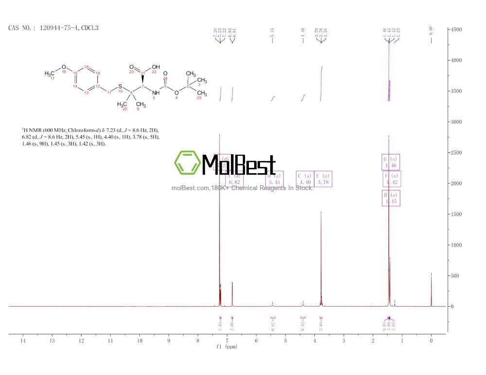 Physical sample testing spectrum (NMR) of 120944-75-4