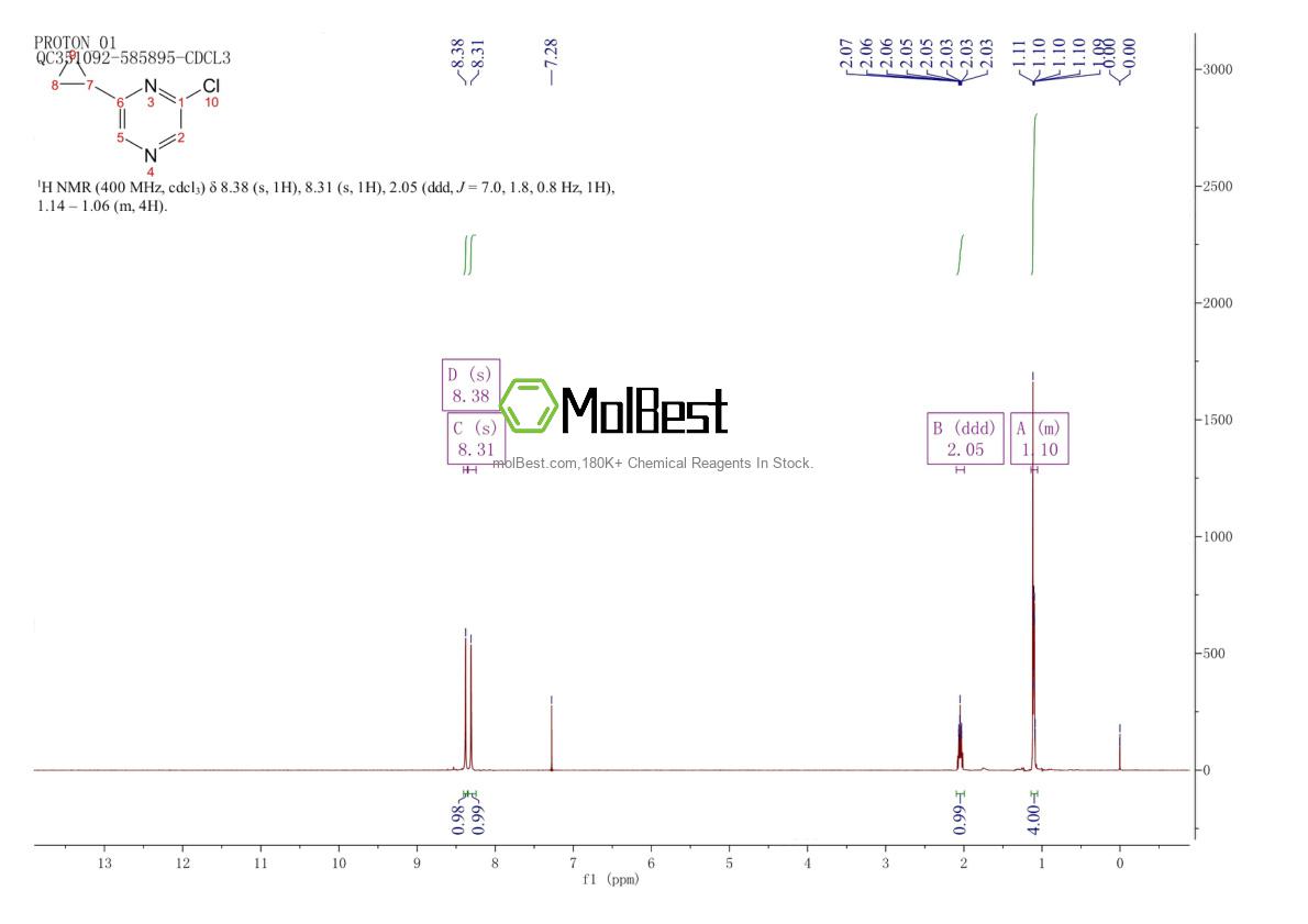 Physical sample testing spectrum (NMR) of 1209457-99-7