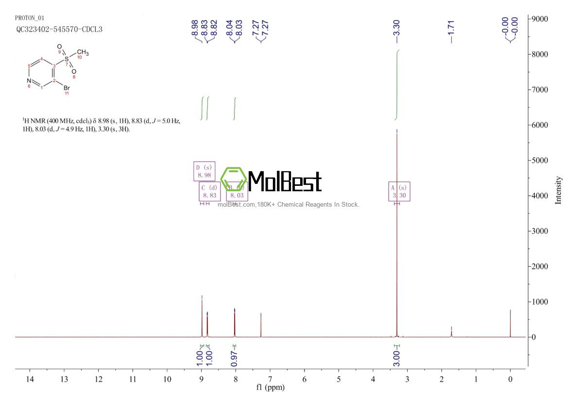 Physical sample testing spectrum (NMR) of 1209458-05-8