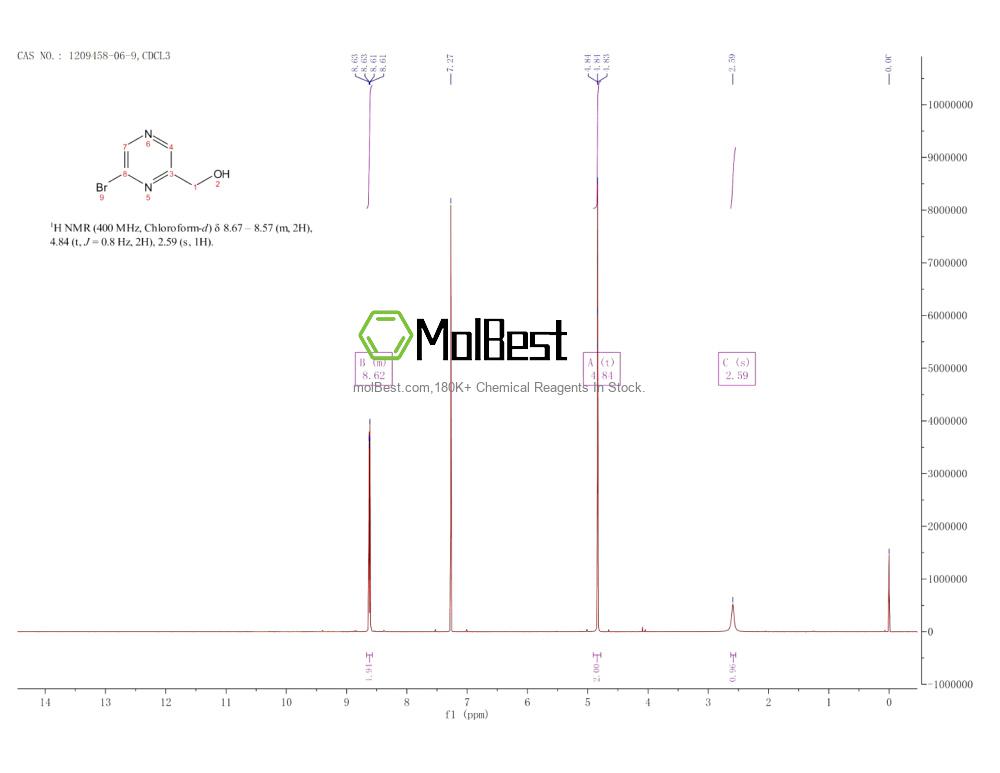 Physical sample testing spectrum (NMR) of 1209458-06-9