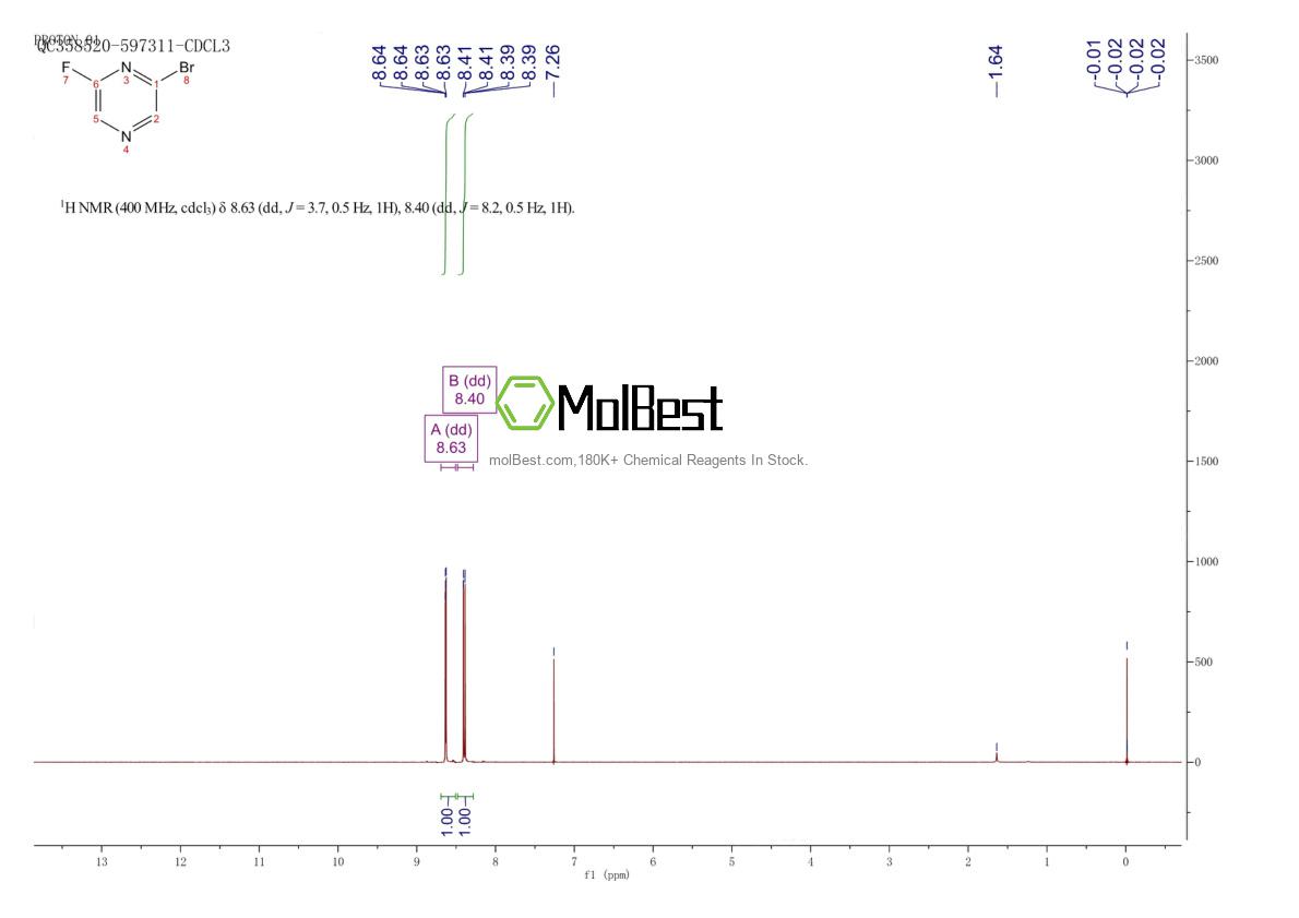 Physical sample testing spectrum (NMR) of 1209458-12-7
