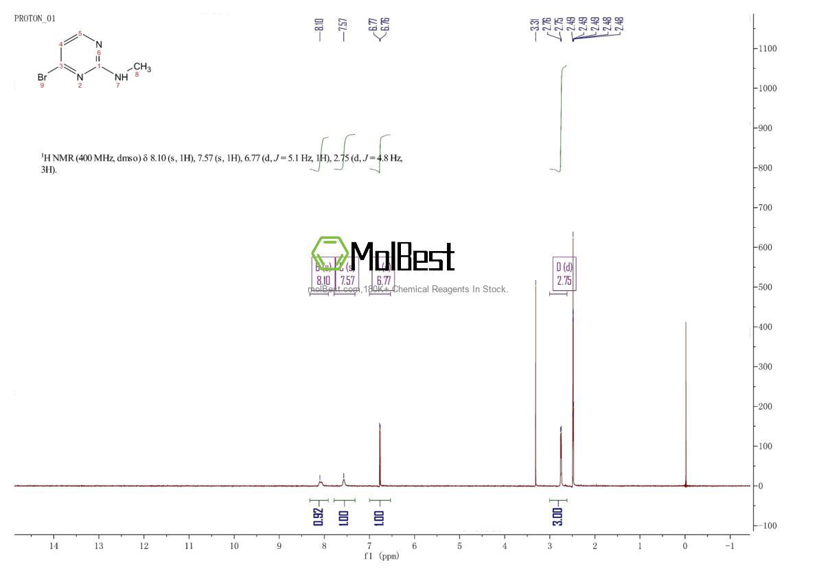 Physical sample testing spectrum (NMR) of 1209458-16-1