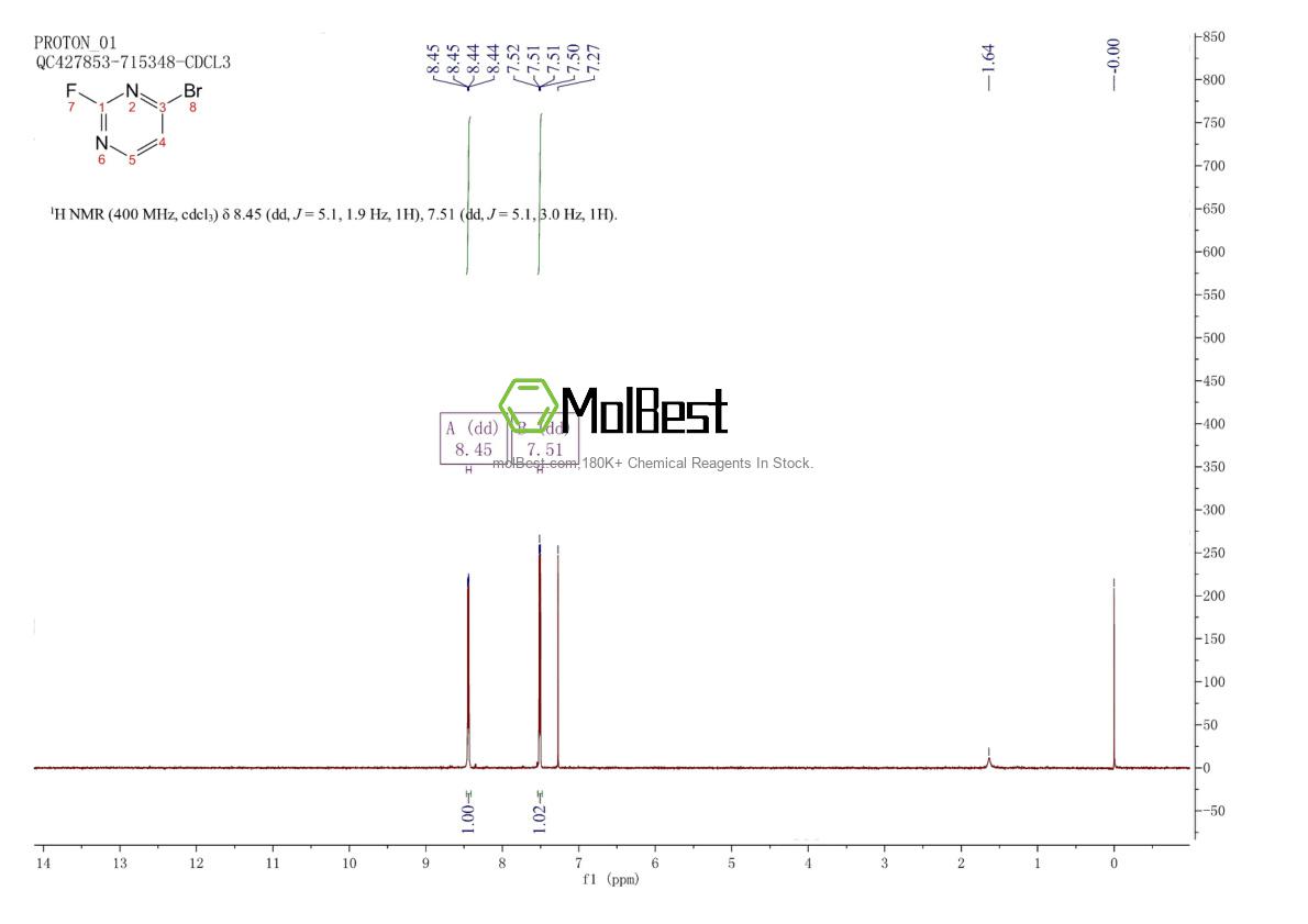 Physical sample testing spectrum (NMR) of 1209458-22-9