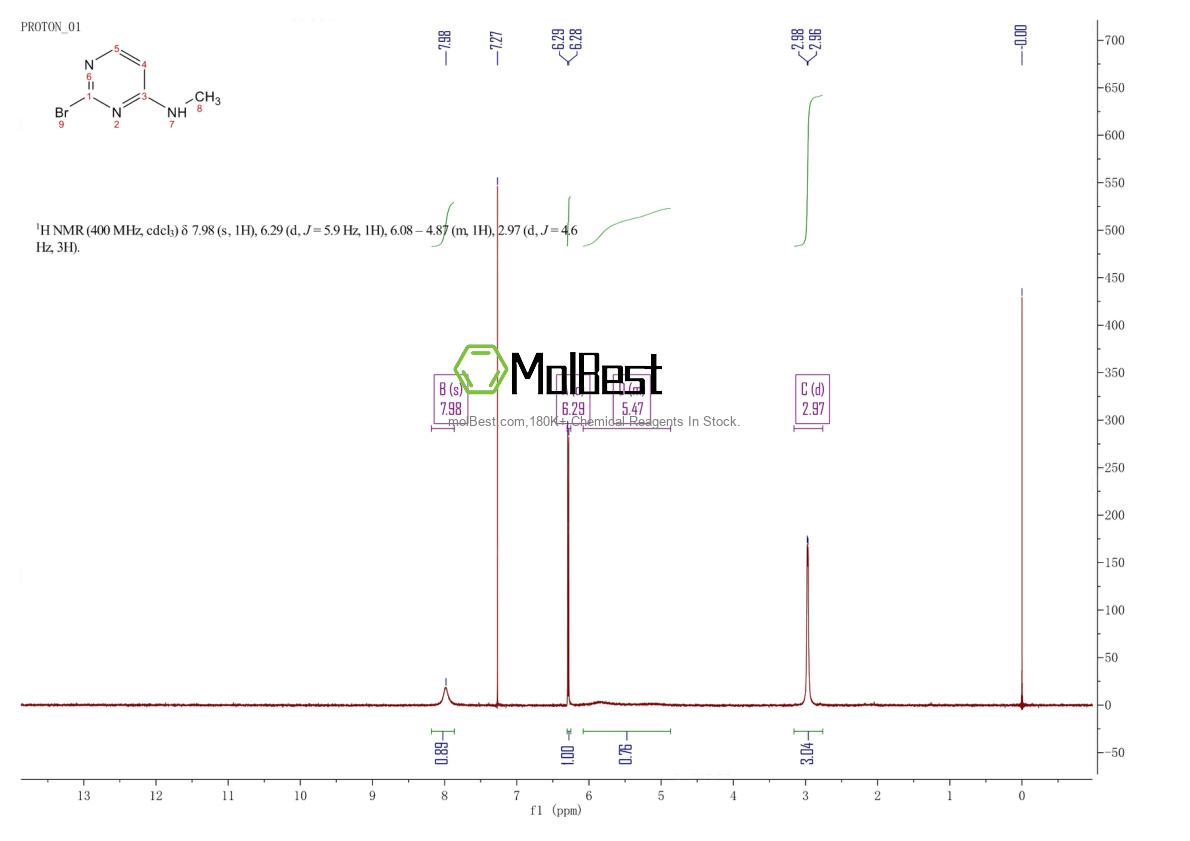 Physical sample testing spectrum (NMR) of 1209458-26-3