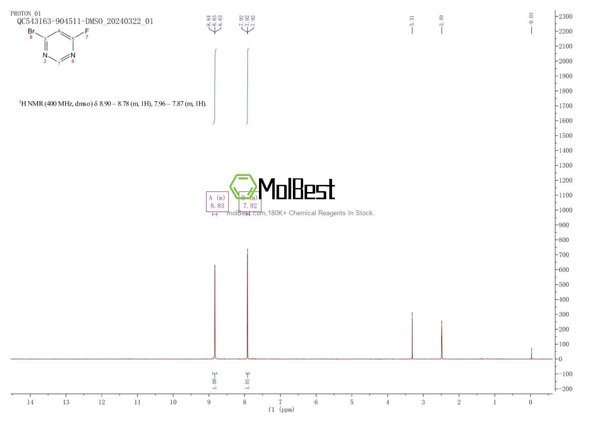 Physical sample testing spectrum (NMR) of 1209458-29-6