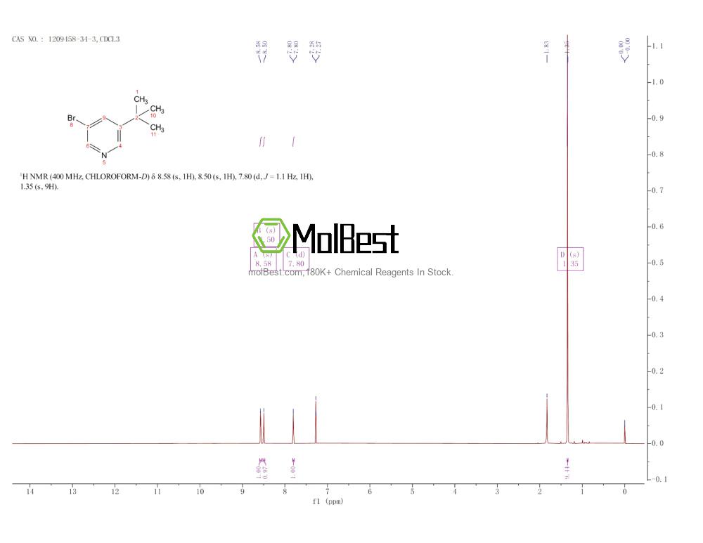 Espectro de teste de amostra física (NMR) de 1209458-34-3