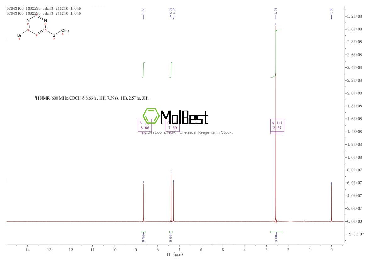 Physical sample testing spectrum (NMR) of 1209458-45-6