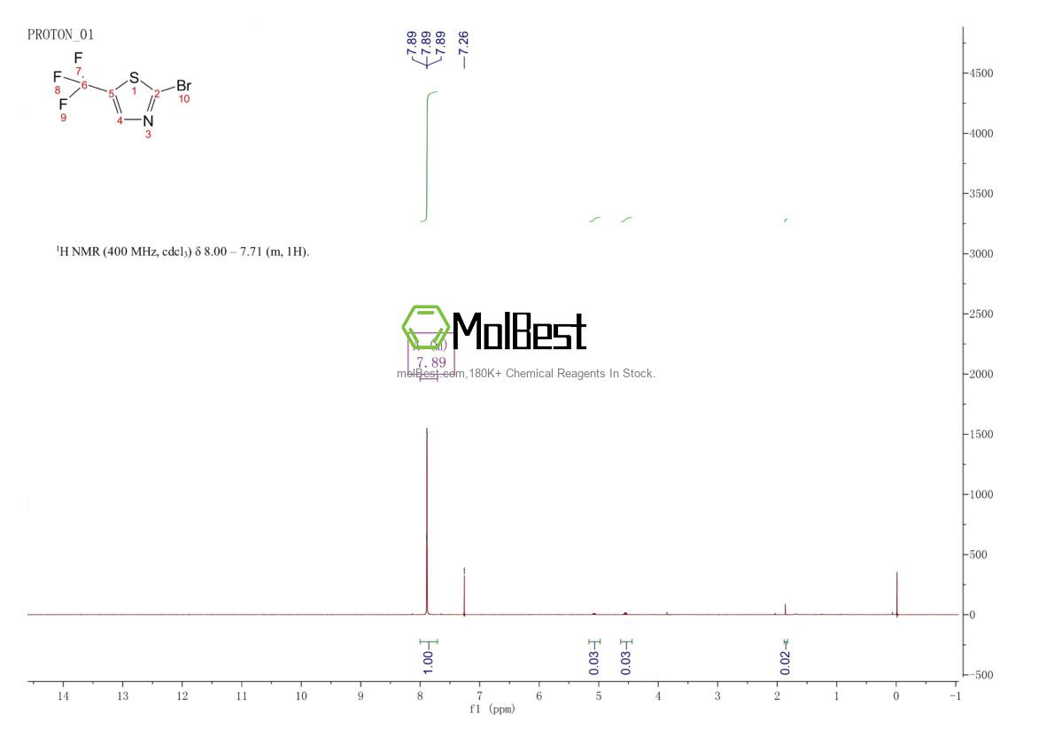 Physical sample testing spectrum (NMR) of 1209458-80-9