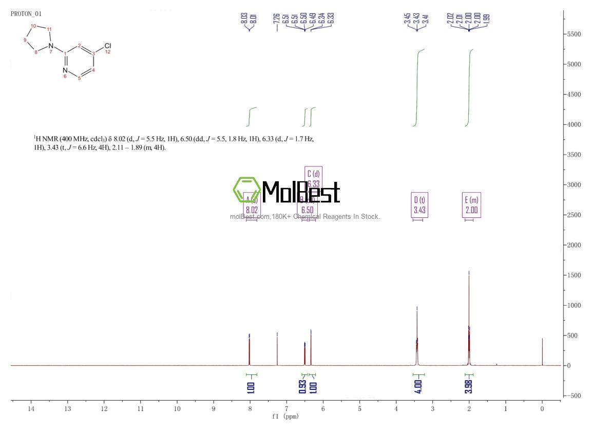Physical sample testing spectrum (NMR) of 1209459-01-7