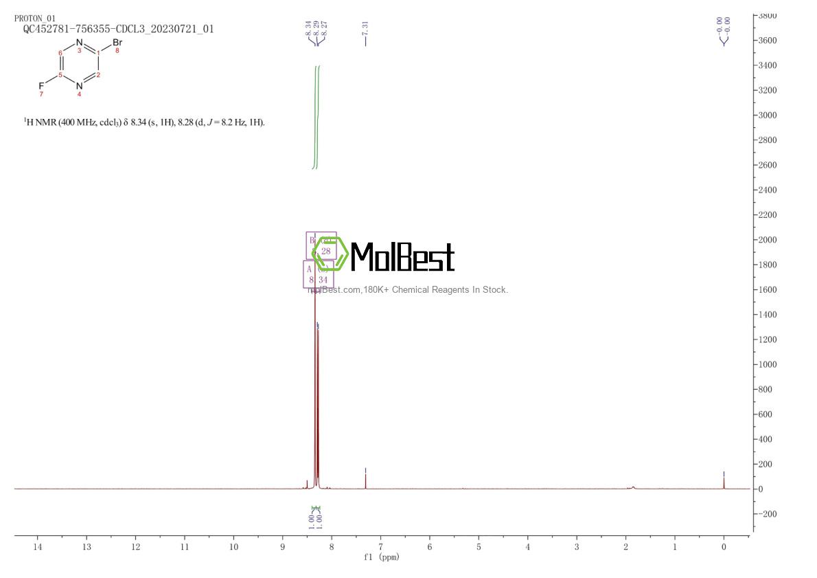 Physical sample testing spectrum (NMR) of 1209459-10-8