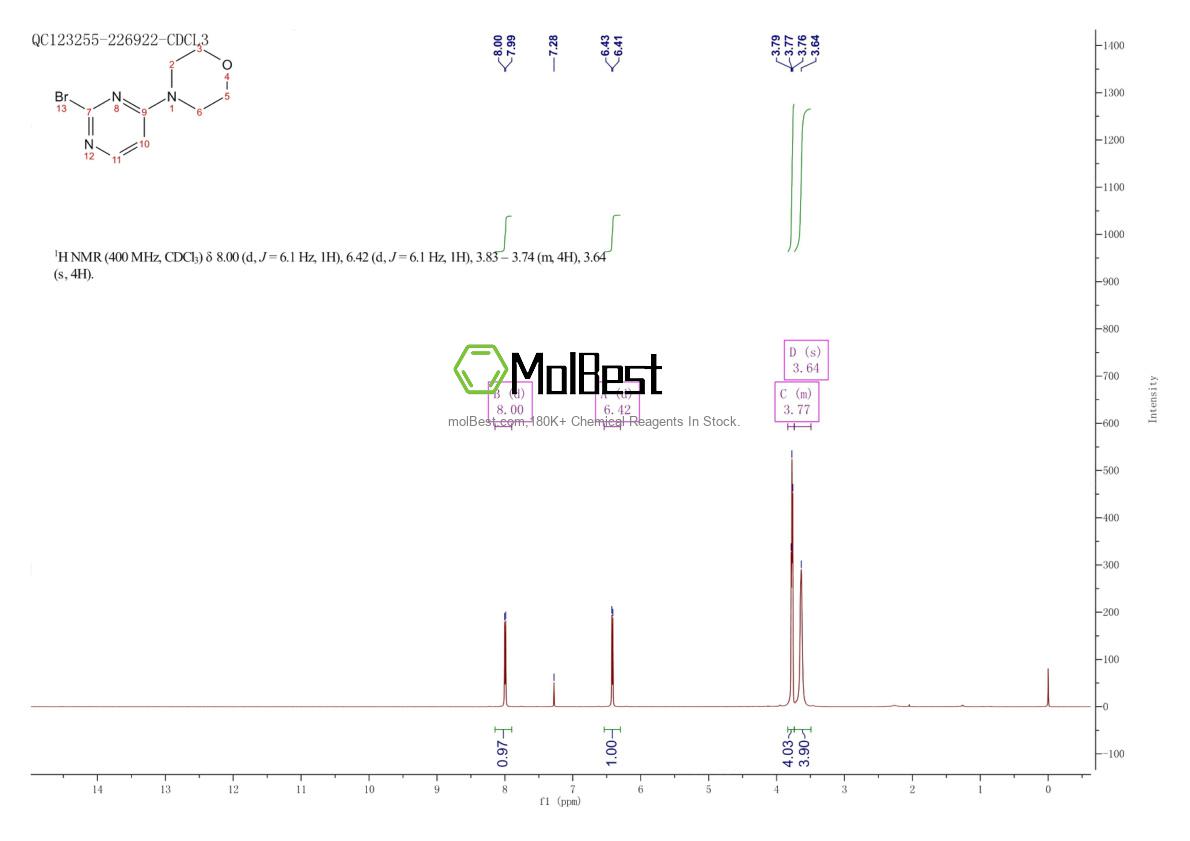 Physical sample testing spectrum (NMR) of 1209459-32-4