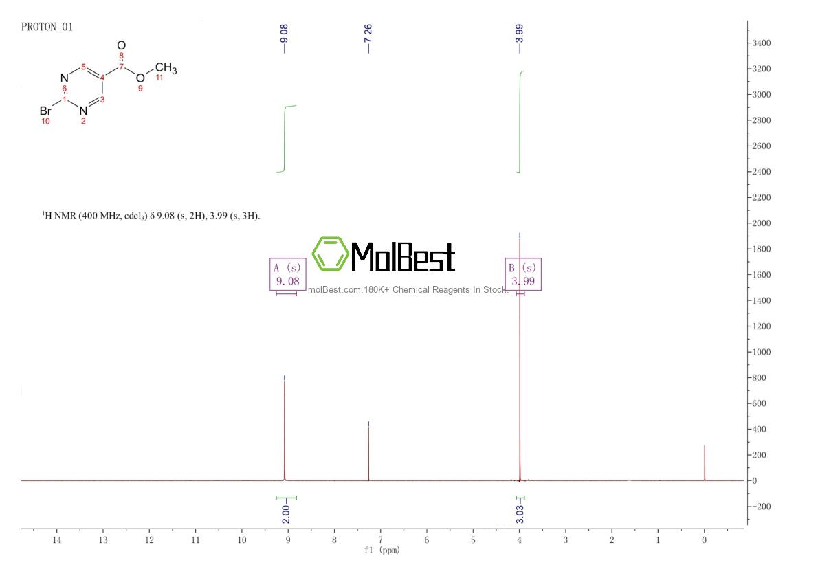 Physical sample testing spectrum (NMR) of 1209459-66-4
