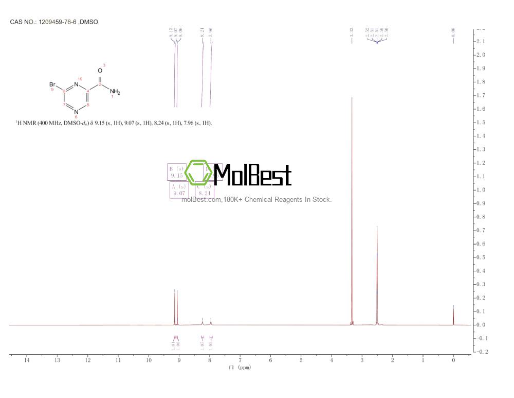 Physical sample testing spectrum (NMR) of 1209459-76-6