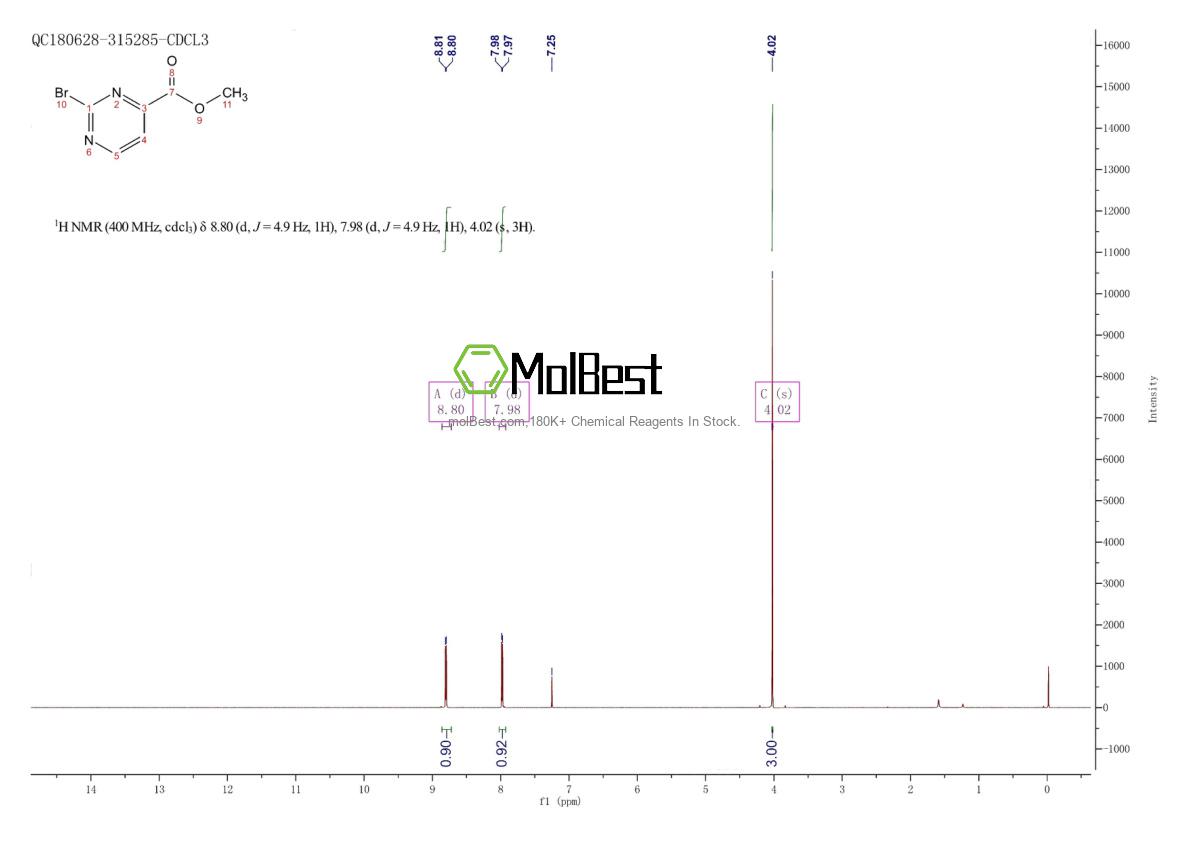 Physical sample testing spectrum (NMR) of 1209459-78-8