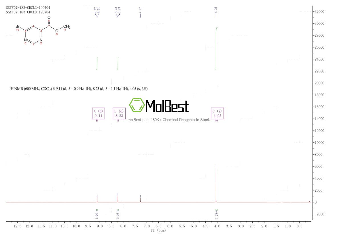 Physical sample testing spectrum (NMR) of 1209459-80-2