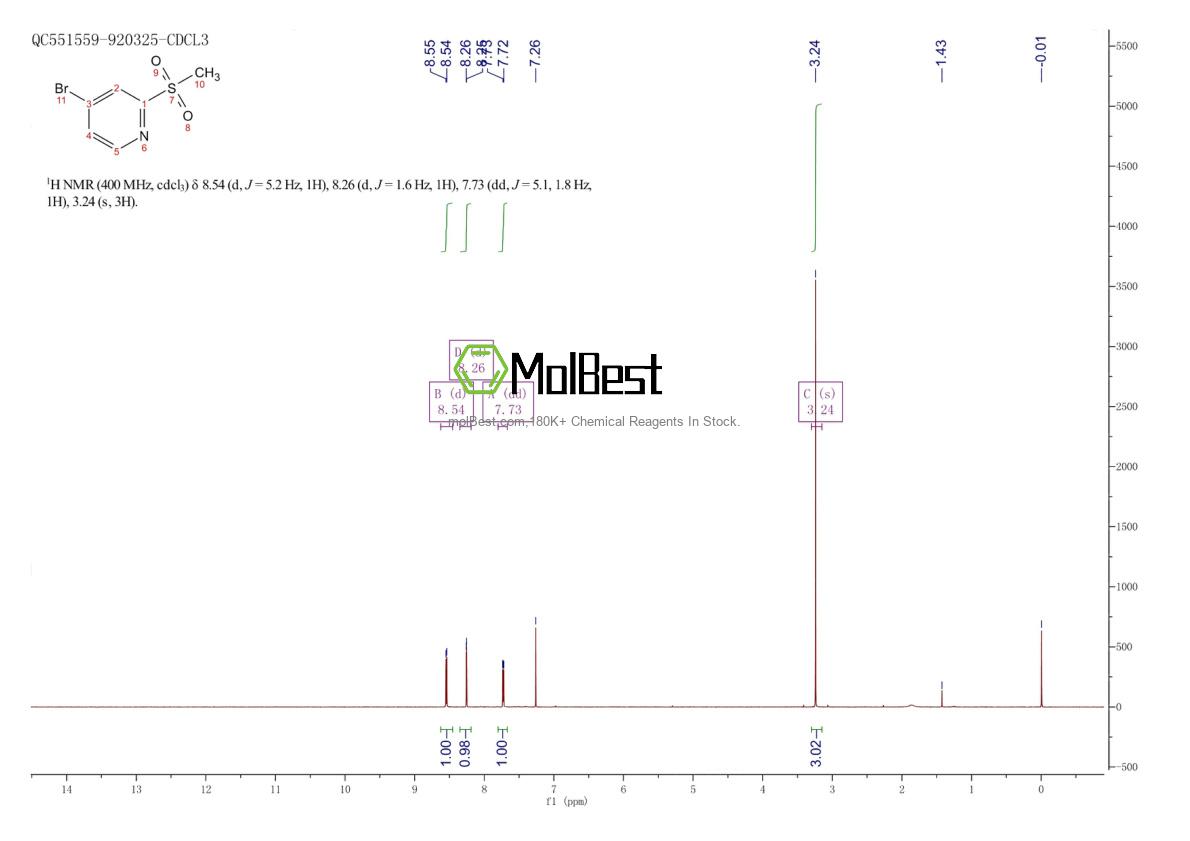 Physical sample testing spectrum (NMR) of 1209459-93-7