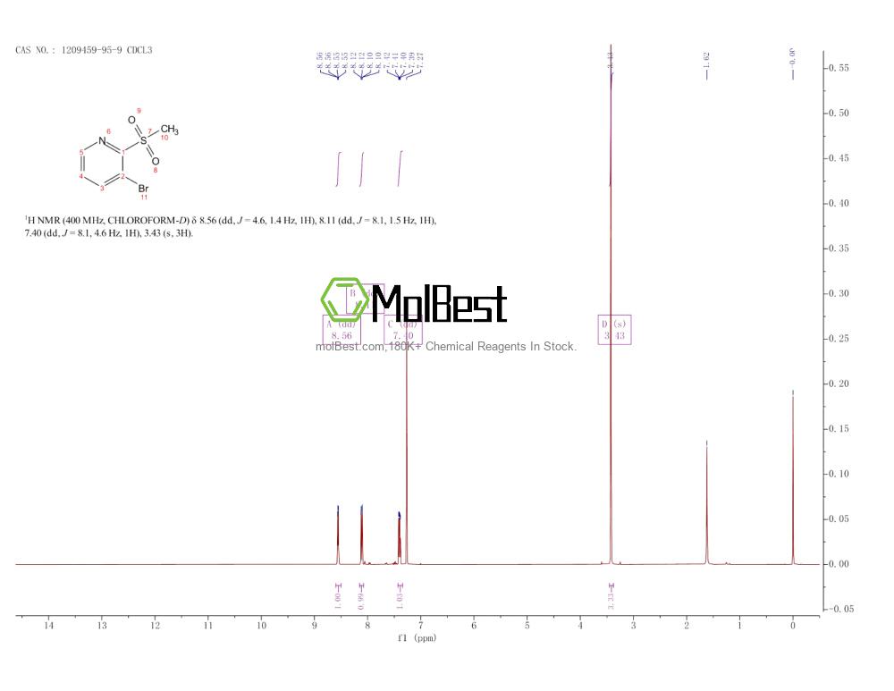 Physical sample testing spectrum (NMR) of 1209459-95-9