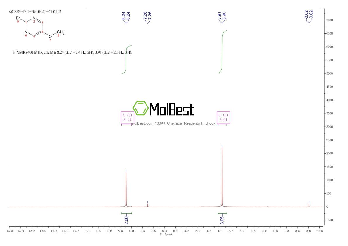 Physical sample testing spectrum (NMR) of 1209459-99-3