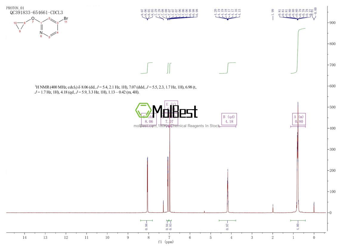 Physical sample testing spectrum (NMR) of 1209460-14-9