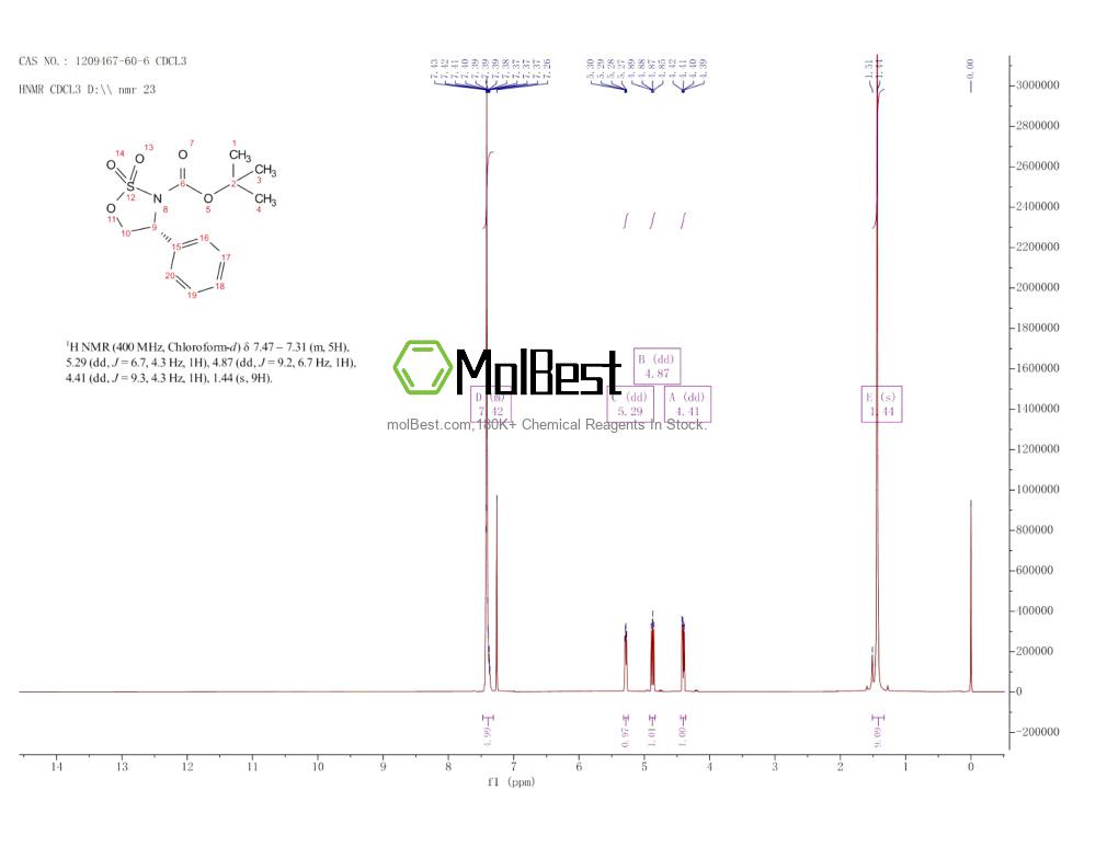 Physical sample testing spectrum (NMR) of 1209467-60-6