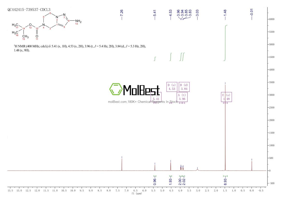 Physical sample testing spectrum (NMR) of 1209487-56-8