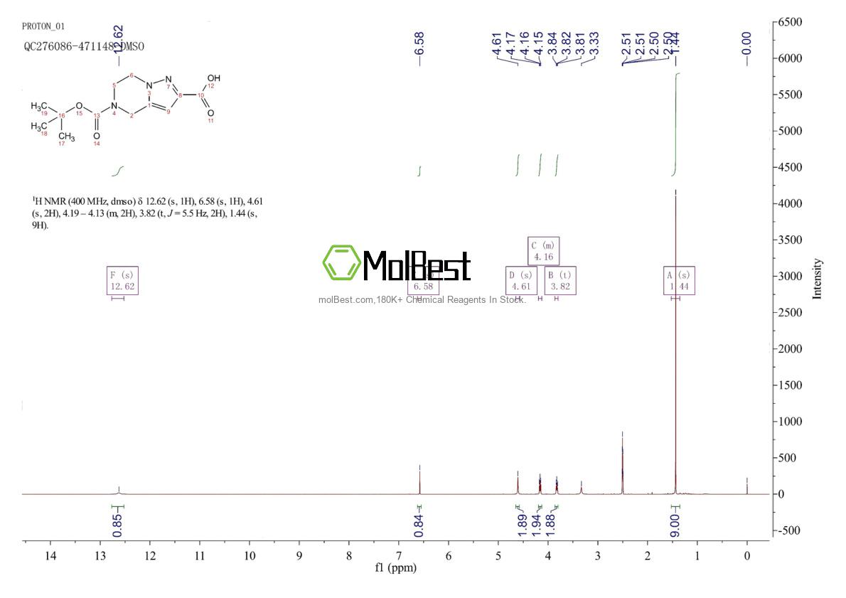 Physical sample testing spectrum (NMR) of 1209492-73-8