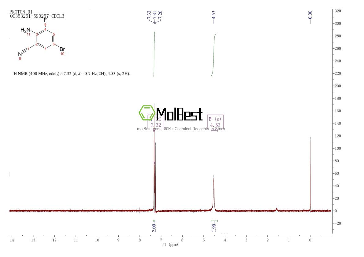 Physical sample testing spectrum (NMR) of 1209498-46-3