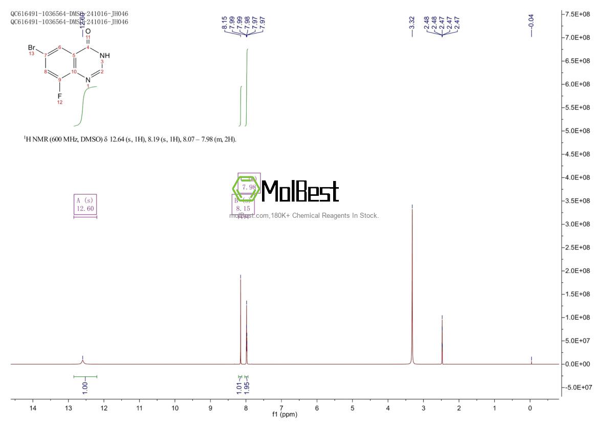 Physical sample testing spectrum (NMR) of 1209498-47-4