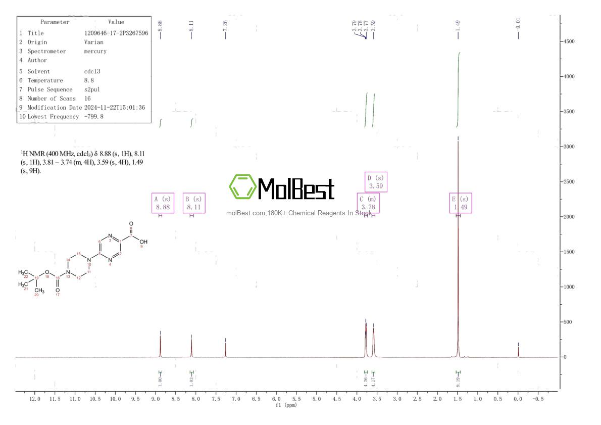 Physical sample testing spectrum (NMR) of 1209646-17-2