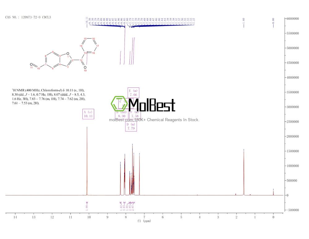 Physical sample testing spectrum (NMR) of 120973-72-0